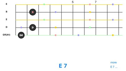 Charango Chord Screenshots