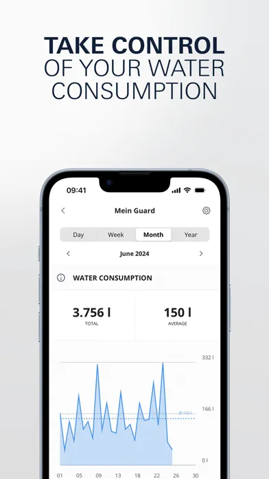 GROHE Sense Screenshots