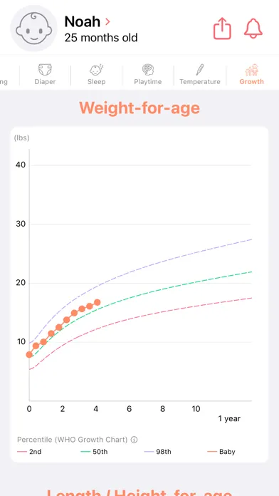 Newborn Tracker Baby App Adamo 스크린샷