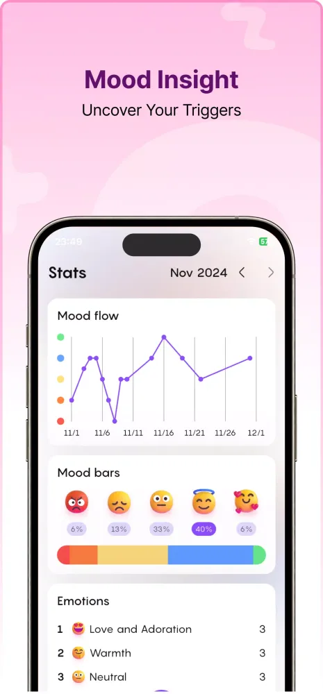 تصاویر Happy day: Daily Mood Tracker