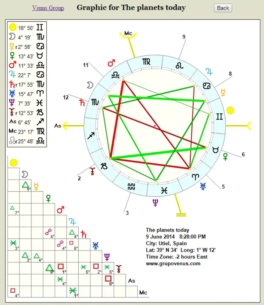 Free Astrology Reports Ekran Görüntüleri