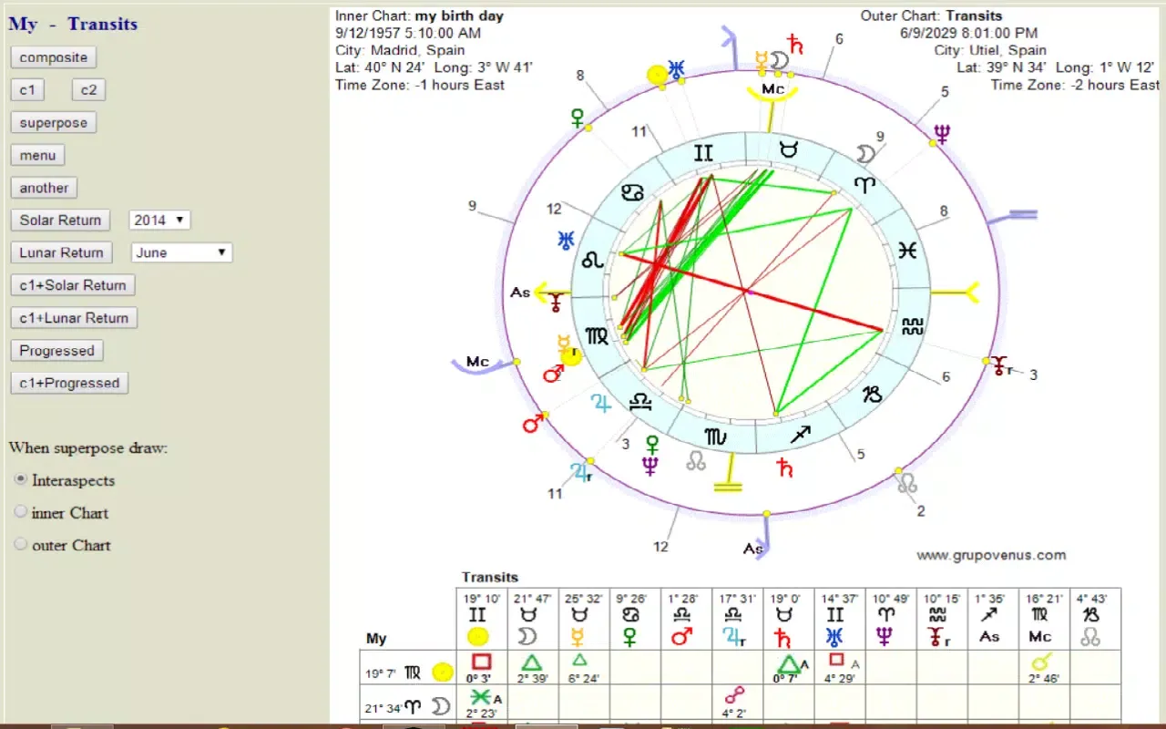 Free Astrology Reports Ekran Görüntüleri