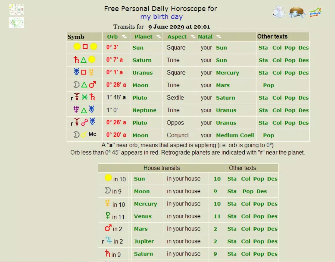 Free Astrology Reports Ekran Görüntüleri