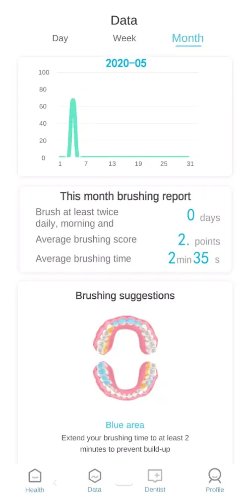 صور Grush Plus - Smart Sonic Tooth