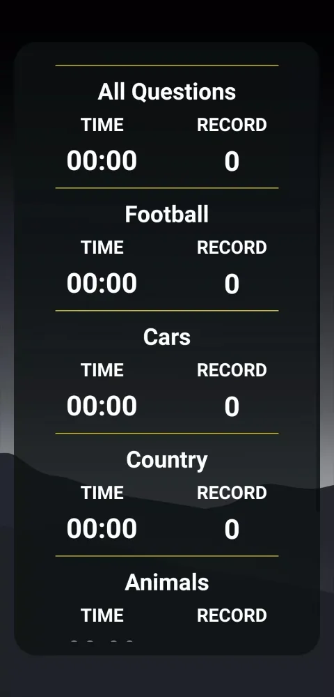 True or False Quiz Screenshots