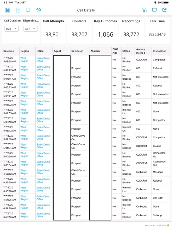 Capturas de tela do Gryphon Post-Call Dashboards iPad 