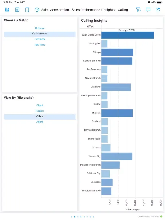 Capturas de tela do Gryphon Post-Call Dashboards iPad 