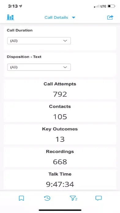 Capturas de tela do Gryphon Post-Call Dashboards