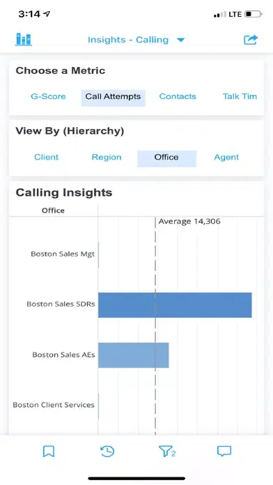 Capturas de tela do Gryphon Post-Call Dashboards