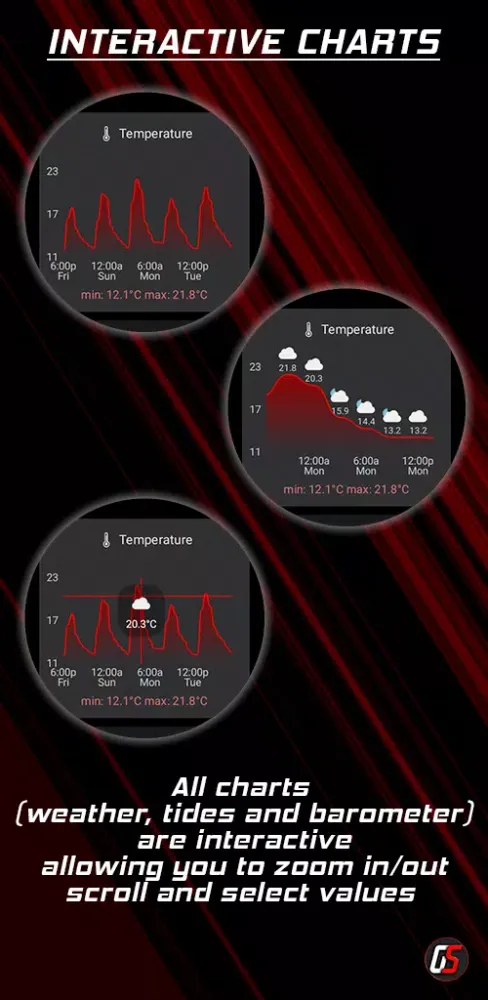 Wear OS Toolset Complications Screenshots