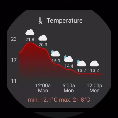 Wear OS Toolset Complications Screenshots