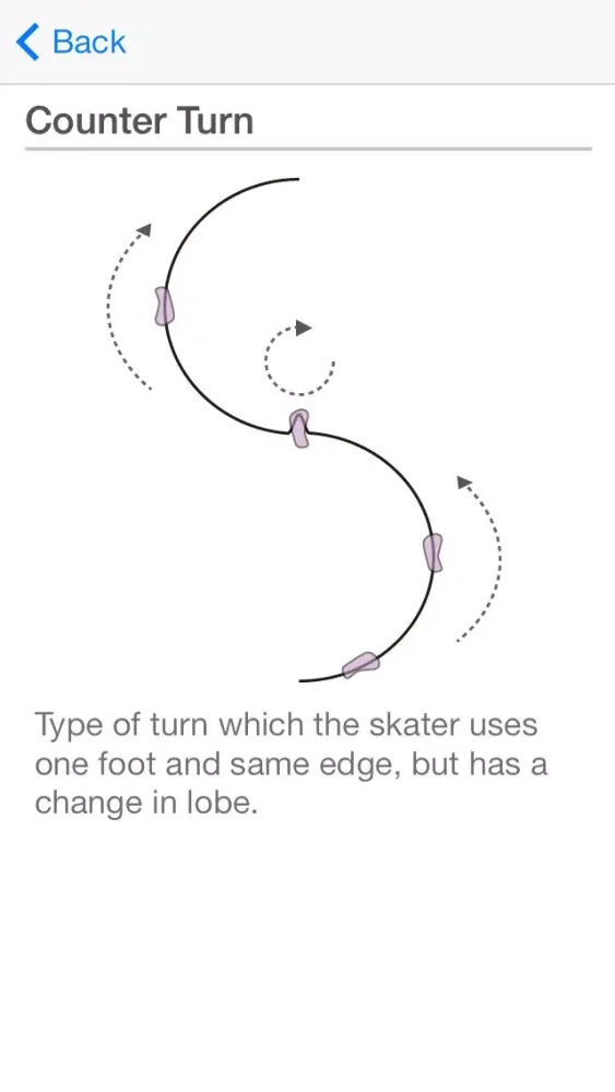 iFigureSkating स्क्रीनशॉट