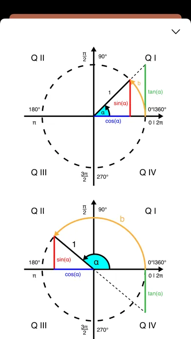 Unit Circle Calculator PRO Screenshots