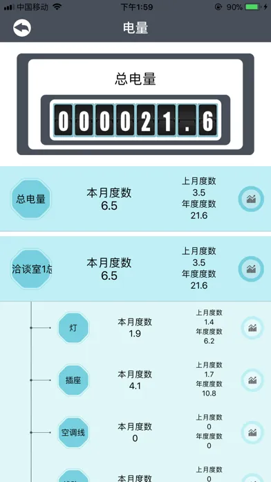 Captures d'écran de 安全用电节能智能系统