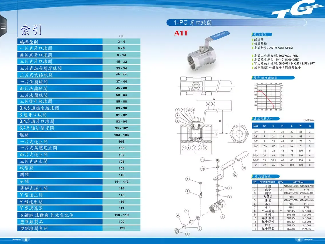 ภาพหน้าจอของ 湧鑫 球閥 TARGET VALVE iPad 