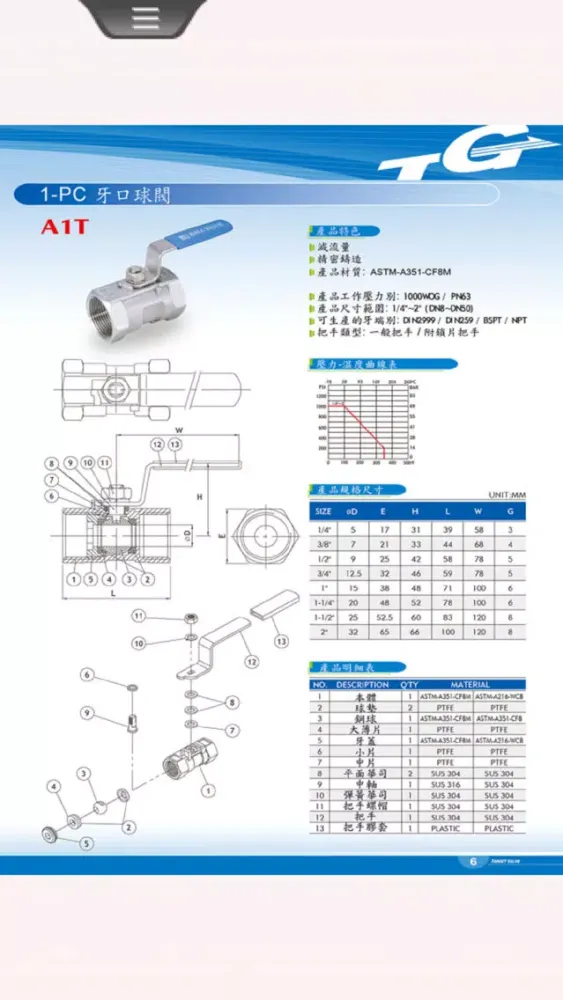 ภาพหน้าจอของ 湧鑫 球閥 TARGET VALVE
