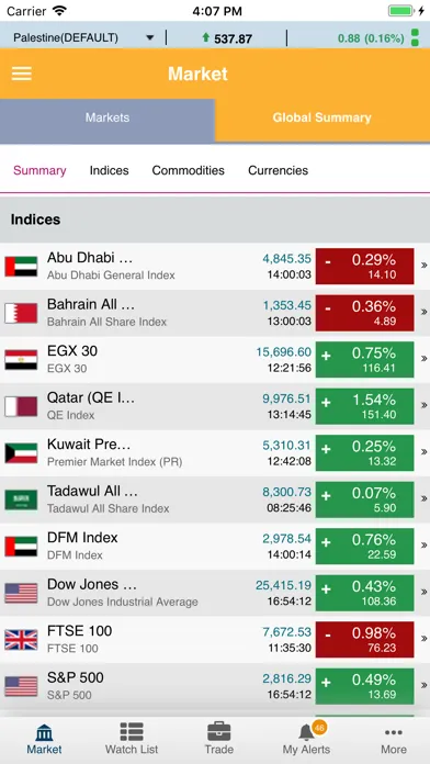 Alwasata Online Trading (GTN)应用截图