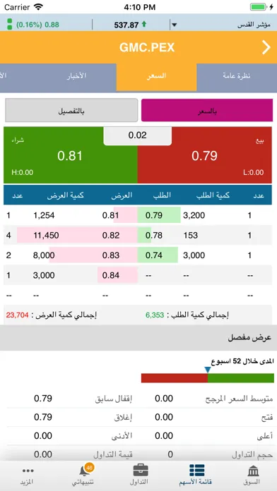 Alwasata Online Trading (GTN)应用截图