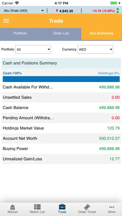 Alwasata Online Trading (GTN)应用截图
