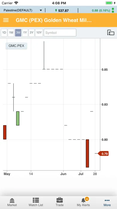 Alwasata Online Trading (GTN)应用截图