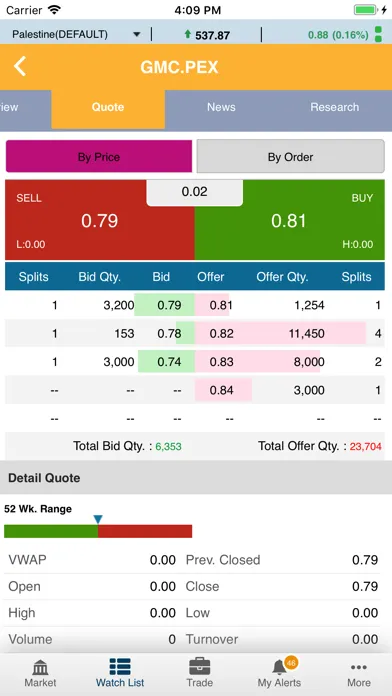Alwasata Online Trading (GTN)应用截图