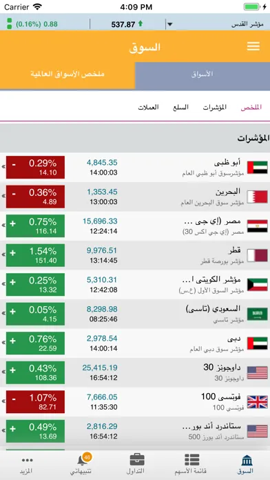 Alwasata Online Trading (GTN)应用截图