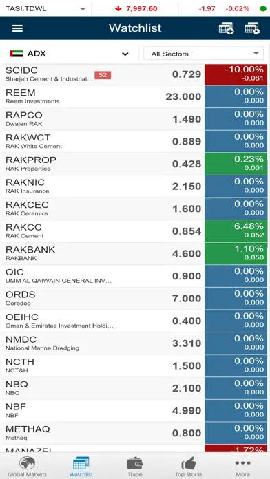 Capturas de pantalla de ANB Capital - Global