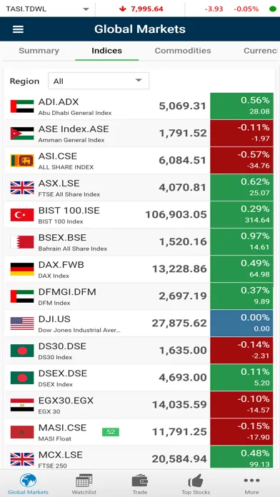 Capturas de pantalla de ANB Capital - Global