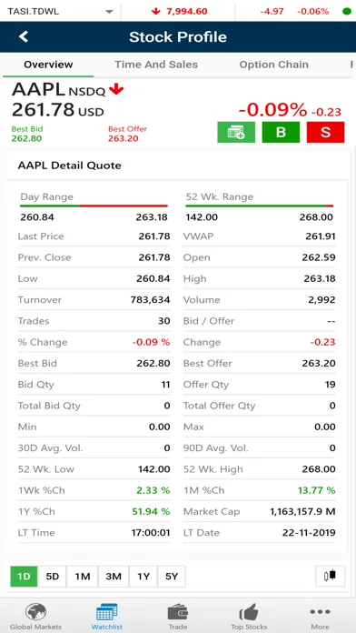 Capturas de pantalla de ANB Capital - Global