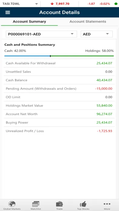Capturas de pantalla de ANB Capital - Global