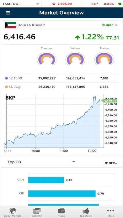 Capturas de pantalla de ANB Capital - Global
