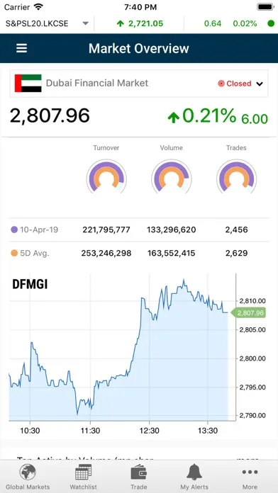 Ảnh chụp màn hình của GTN Trade DIFC