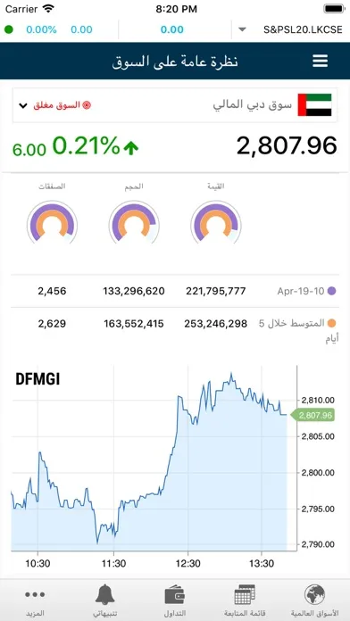 Ảnh chụp màn hình của GTN Trade DIFC