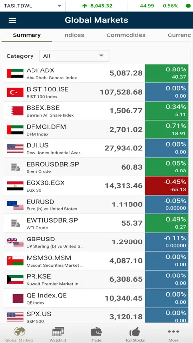 ICM Securities (GTN) سکرین شاٹس