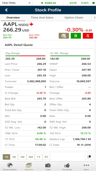 ICM Securities (GTN) سکرین شاٹس