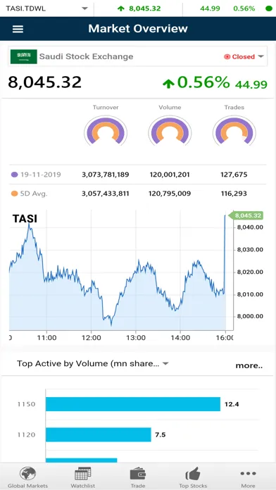 ICM Securities (GTN) سکرین شاٹس