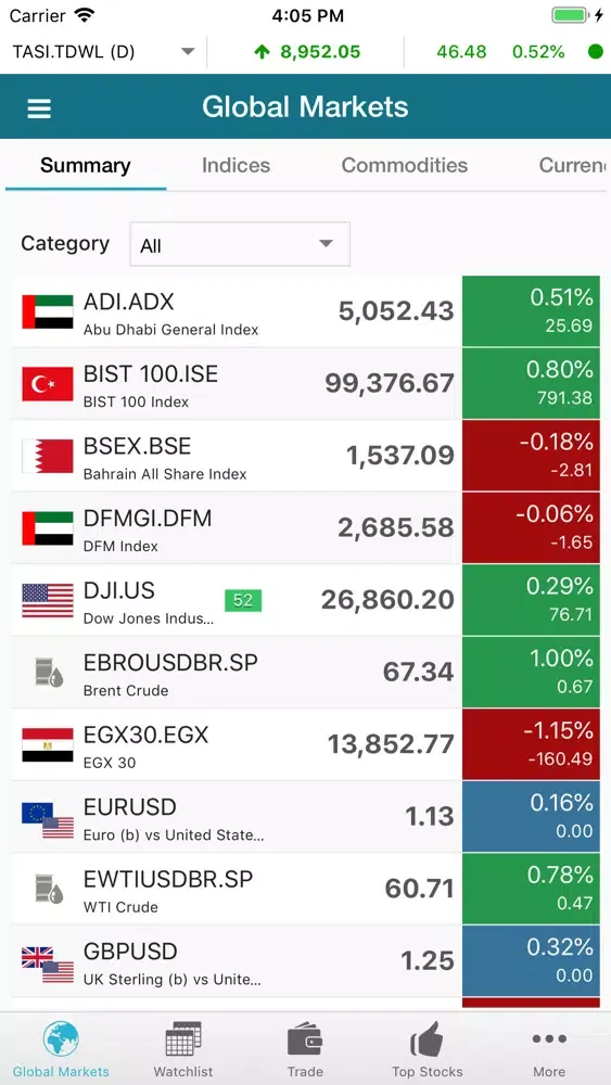 Tangkapan skrin Market Equity Pro (GTN)