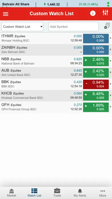 Tangkapan skrin Al Watani Trade (GTN)