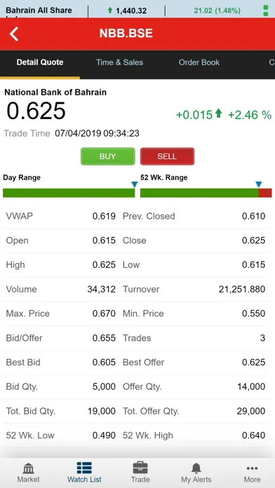 Tangkapan skrin Al Watani Trade (GTN)