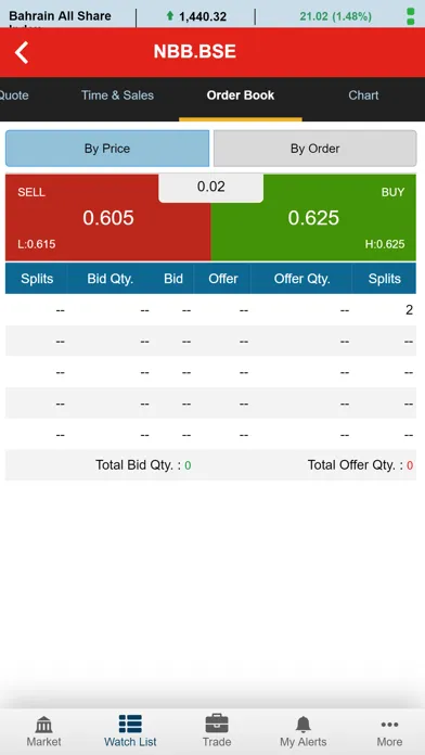 Tangkapan skrin Al Watani Trade (GTN)