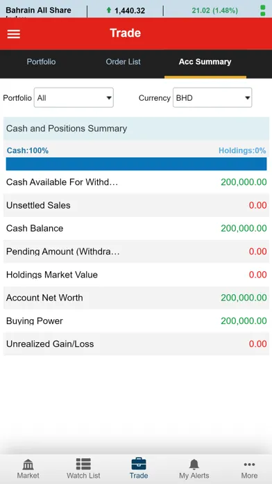 Tangkapan skrin Al Watani Trade (GTN)