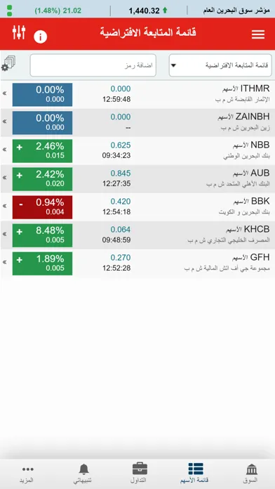 Tangkapan skrin Al Watani Trade (GTN)