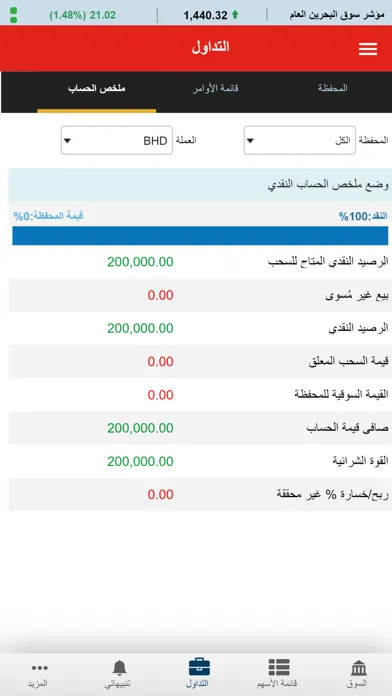 Tangkapan skrin Al Watani Trade (GTN)