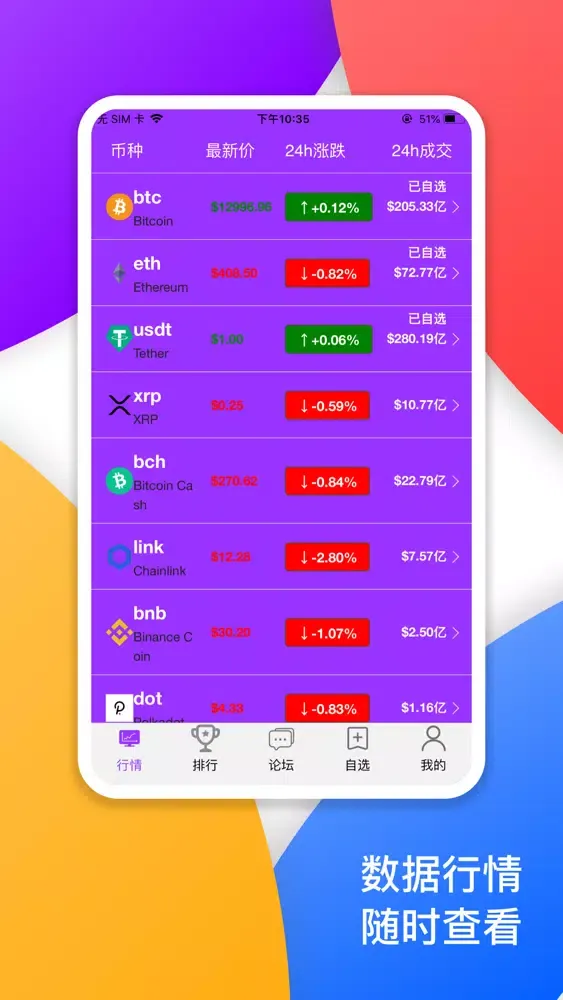 Скриншоты BiKi-比特币行情交流平台