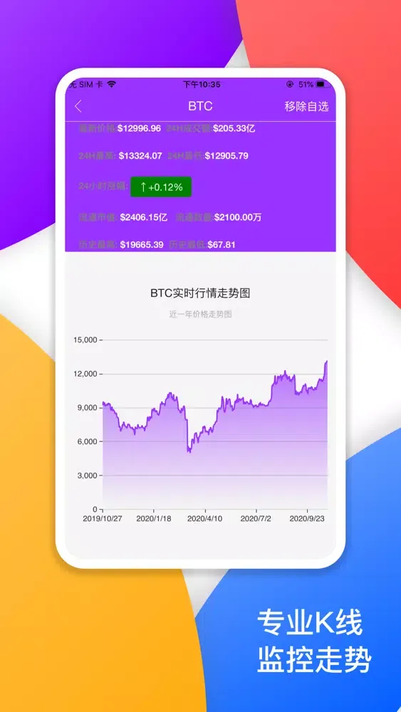 Скриншоты BiKi-比特币行情交流平台
