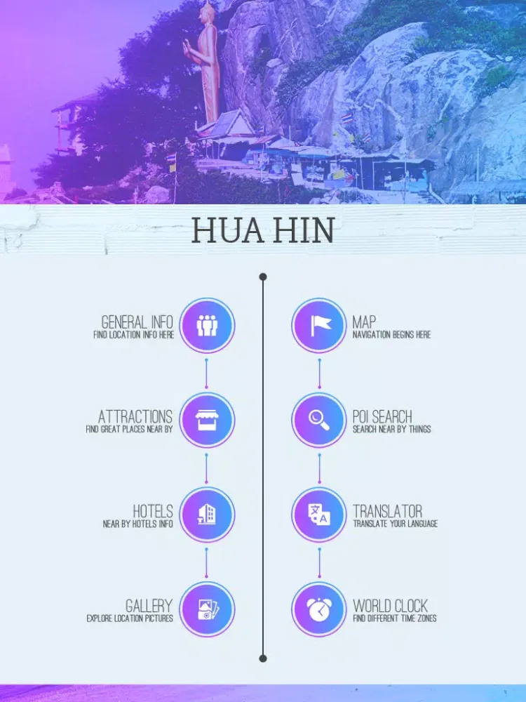 Hua Hin Travel Guide iPad  Screenshots