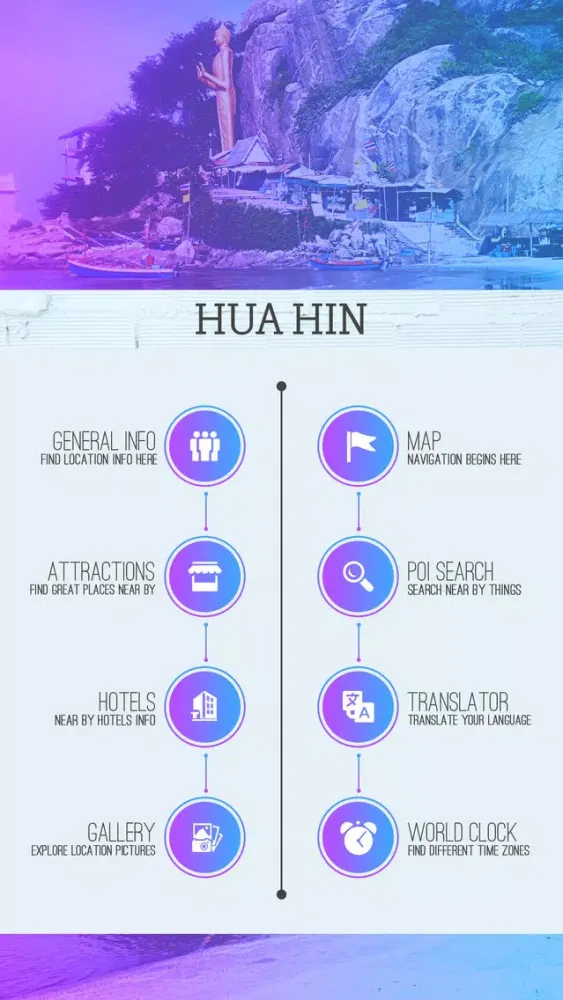 Hua Hin Travel Guide Screenshots