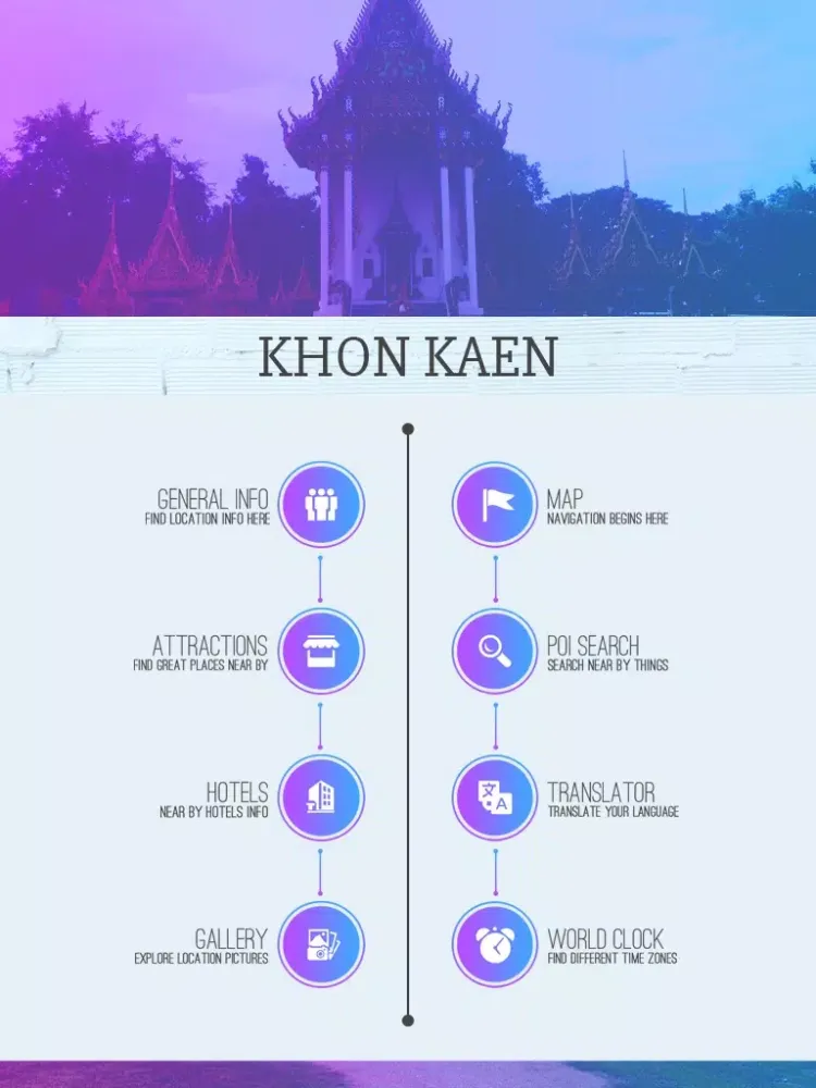 ภาพหน้าจอของ Khon Kaen Travel Guide iPad 