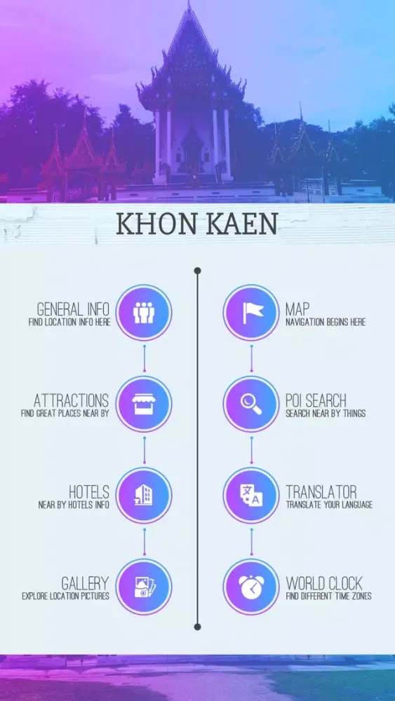 ภาพหน้าจอของ Khon Kaen Travel Guide