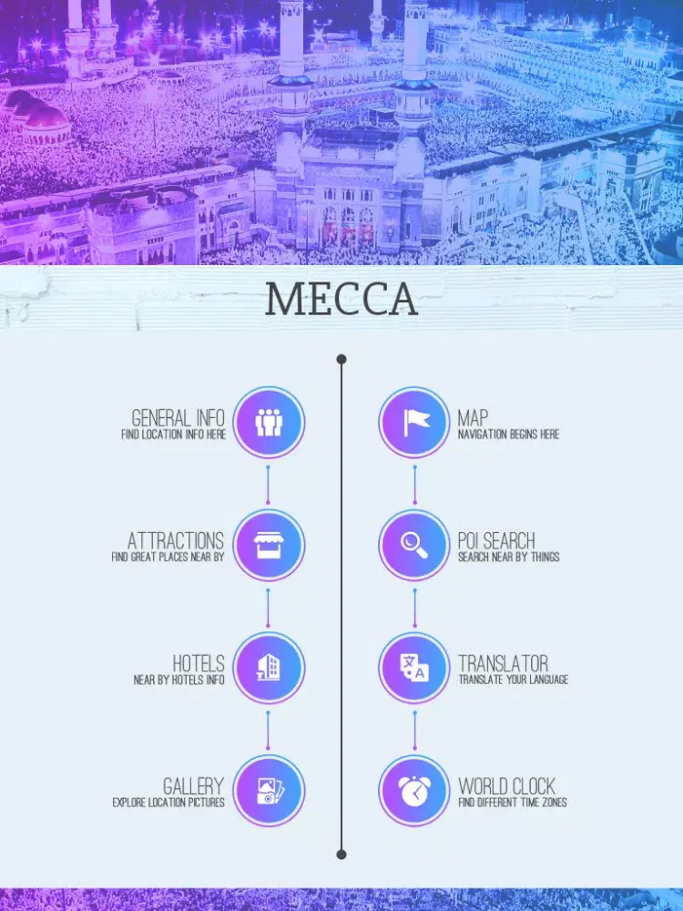 Mecca Travel Guide iPad  स्क्रीनशॉट